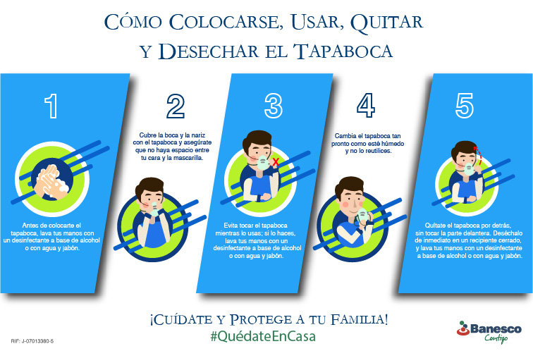 Cómo colocarse, usar, quitar y desechar el tapaboca