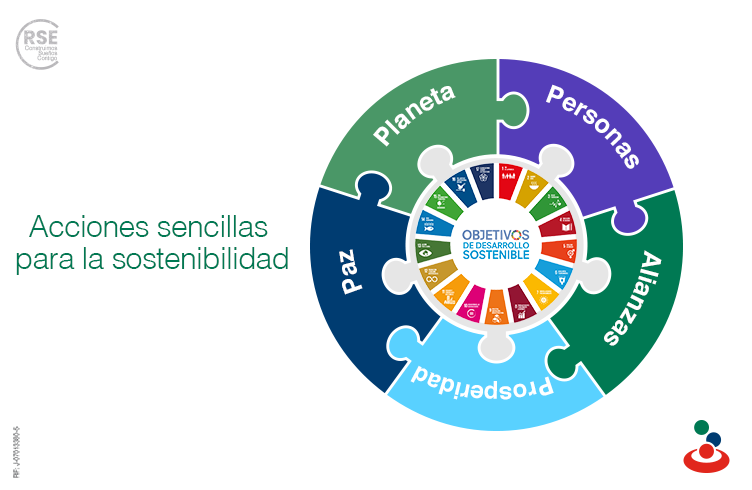 Acciones sencillas que aportan a la sostenibilidad