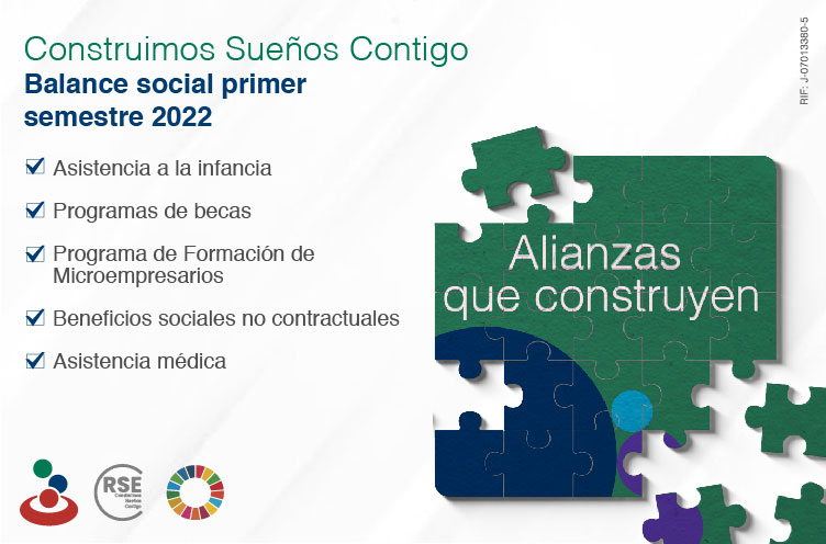 Banesco presentó su balance social del primer semestre de 2022