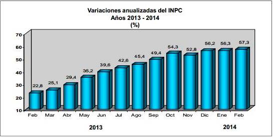 La inflación se ubicó en 2,4% en febrero