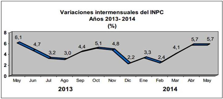 BCV: Inflación acumulada se ubicó en 23%