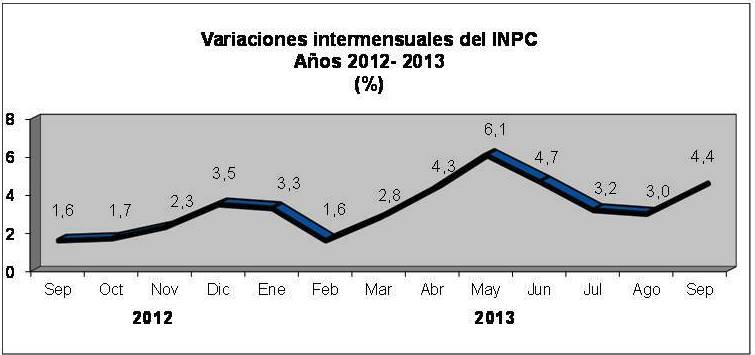 BCV: Inflación acumulada llegó a 38,7%