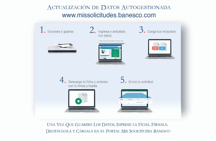 Clientes Banesco actualizarán su expediente sin ir al banco